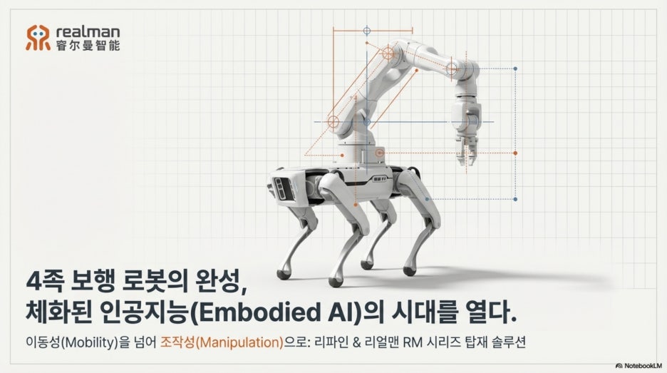 로봇개의 진화와 리파인(REFIND) RM 시리즈의 전략적 결합: 모바일 매니퓰레이션의 완성