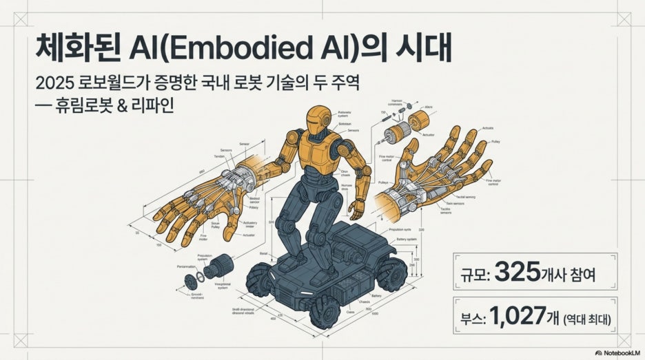 국내 로봇 기술의 두 주역: 휴림로봇의 스마트 물류 혁신과 리파인(REFIND)의 정밀 ROhand 탐구